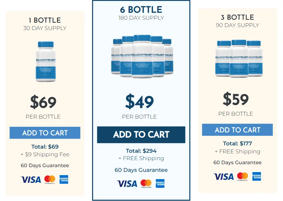 GlucoTrust Pricing